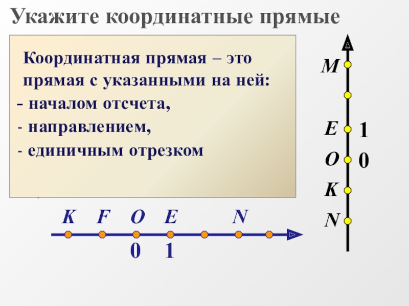 Координатная прямая. Понятие координатной прямой. Тема координатная прямая. Координатная прямая с единичным отрезком.