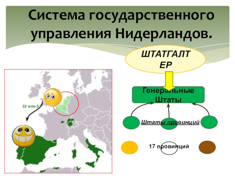 Республика соединенных провинций 7 класс