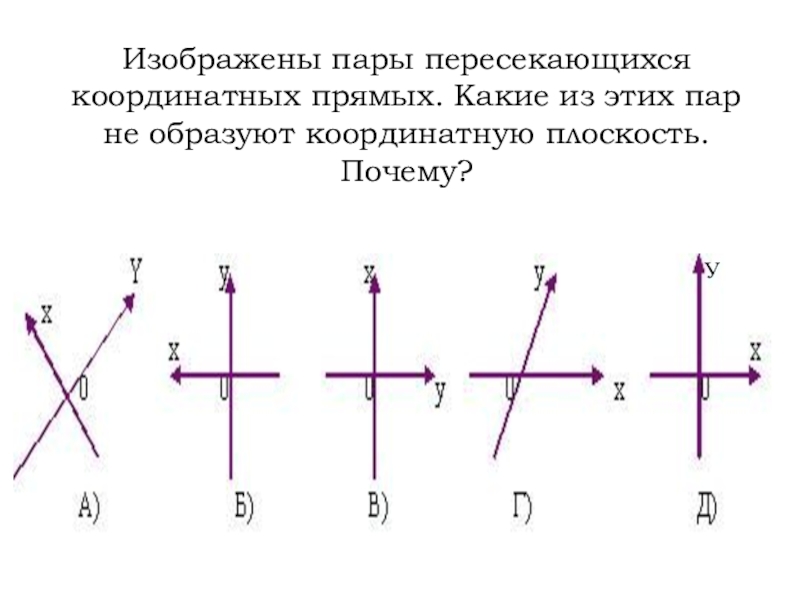 Презентация прямоугольная система координат 6 класс презентация