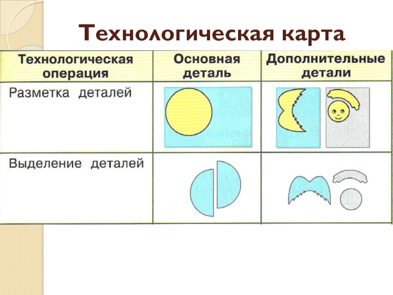 Технологическая карта русский 2 класс. Технологическая карта елочной игрушки. Технологическая карта новогодней игрушки. Игрушка из конуса технологическая карта. Технологическая карта изготовления елочной игрушки.