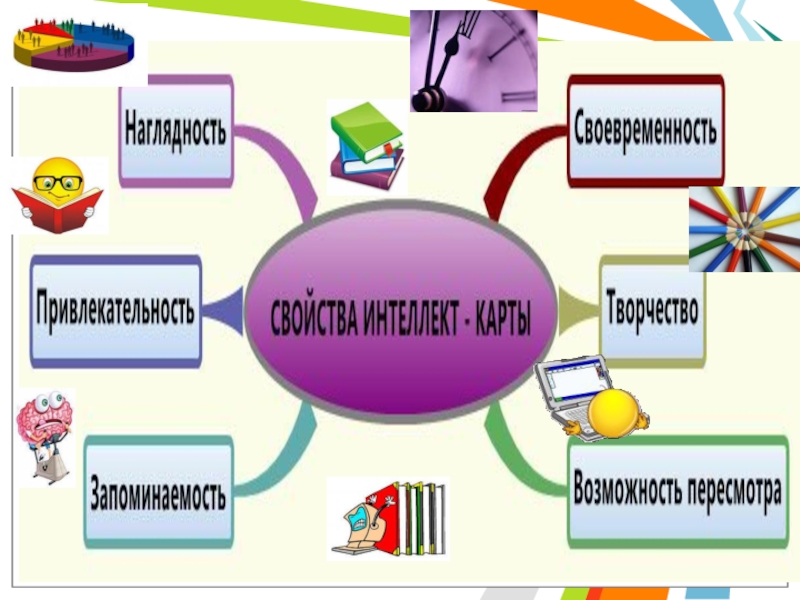 Интеллект карта в доу презентация