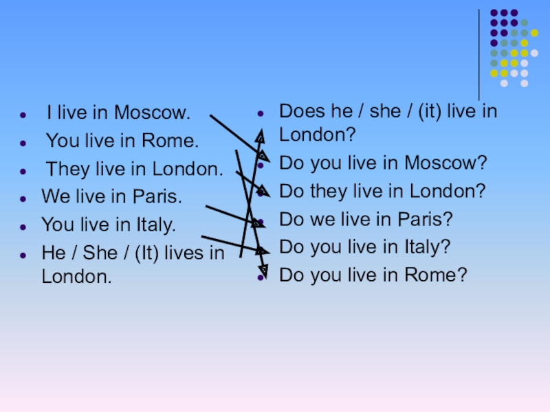 They lives или they live. We Live in London вопрос. Do they Live in London. Live Lives. I Live in London.