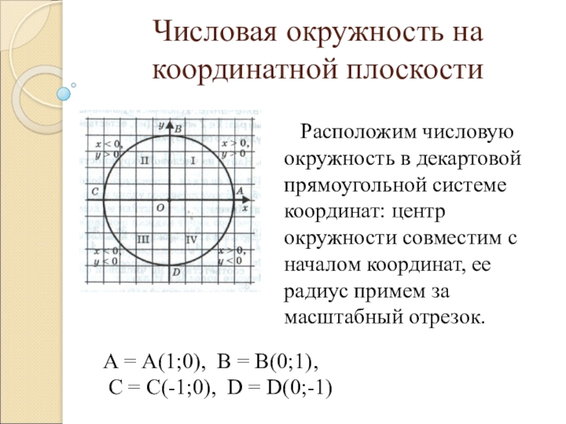 Окружность 10 класс. Числовая окружность на координатной плоскости 10 класс Мордкович. Числовая окружность в декартовой системе координат. Числовая окружность и числовая окружность в координатной плоскости. Числовая окружность на координатной плоскости с координатами.