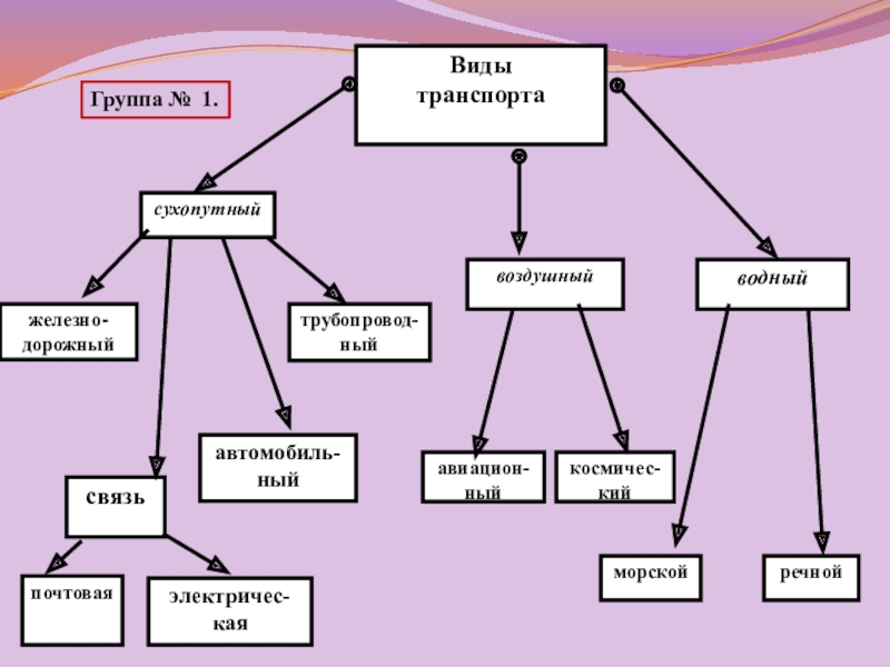 Схема 9 класс