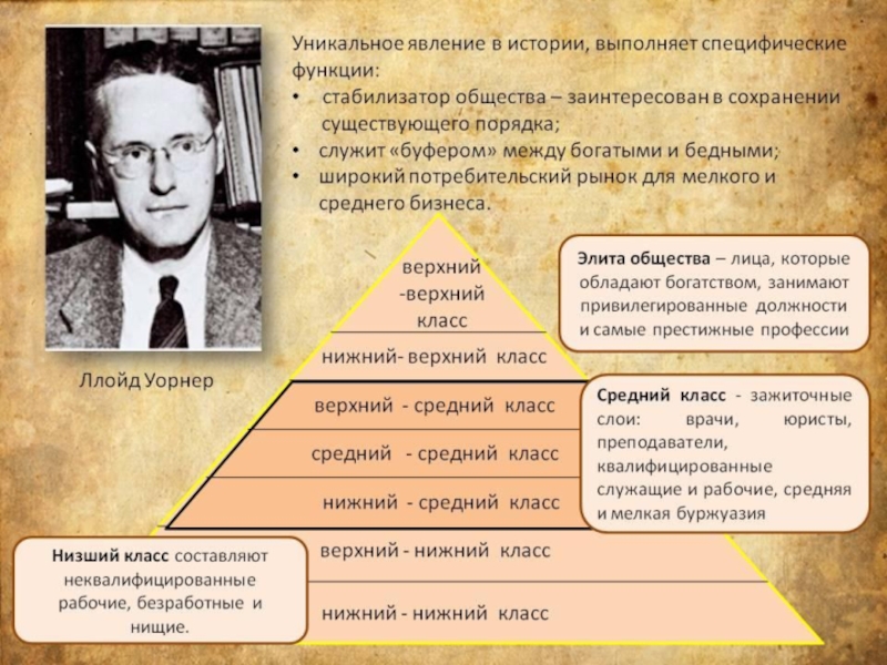 Высший средний класс. Средний класс общества. Верхний средний класс. Средний класс это в истории. Средний класс и высший класс.