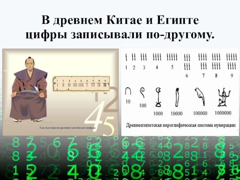 Любимая цифра в китае. Древние китайские цифры. Цифры древнего Китая. Цифры у древних китайцев. Запись цифр в древнем Китае.