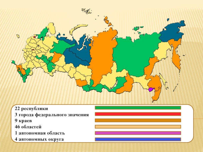 Республики россии презентация