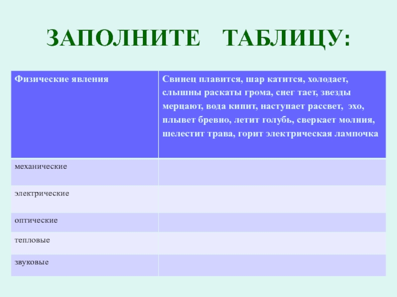 Проект по физике 7 класс физические явления