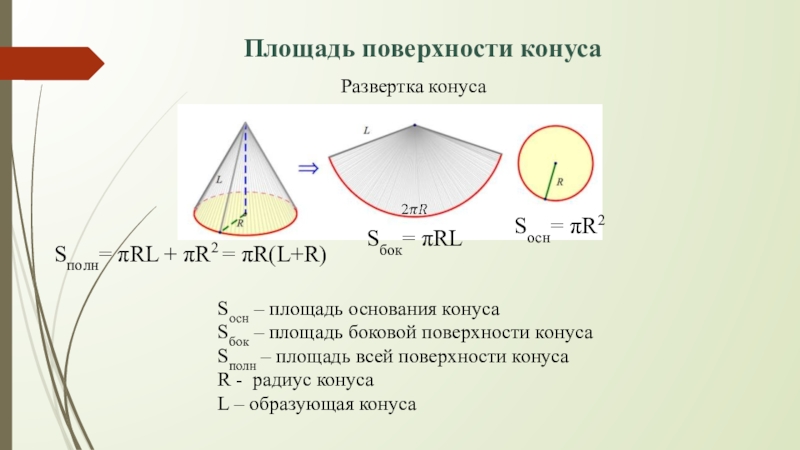 Осевая поверхность конуса. Площадь поверхности конуса и развертка. Sбок конуса. Площадь бок поверхности конуса. Площадь развертки конуса.