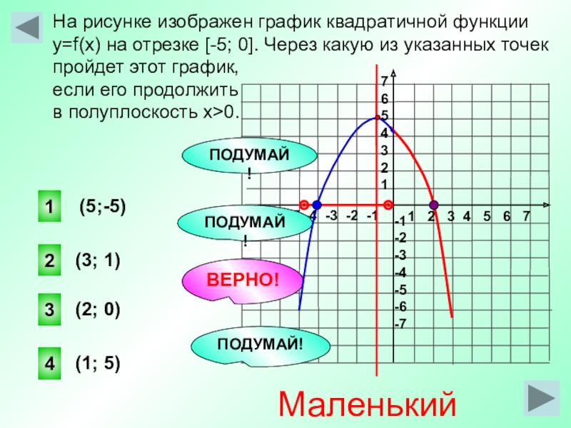 На графике изображен график функции f. График квадратичной функции y = f(x).. На рисунке изображен график квадратичной функции. На рисунке изображён график квадратичной функции y f x. 0.5 На графике функций.