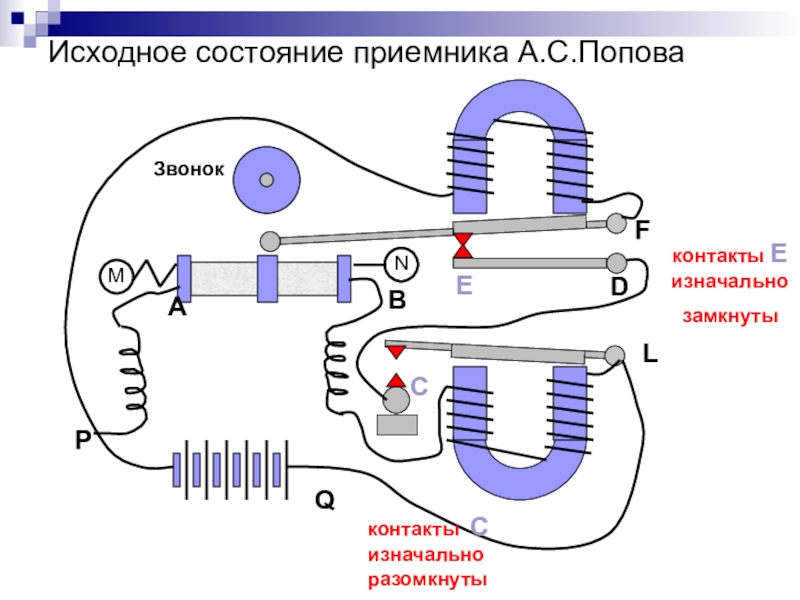 Схема радиопередатчика попова