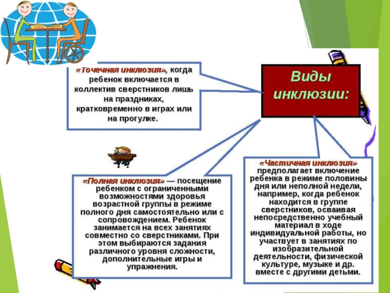 Инклюзия это. Формы инклюзии в образовании. Виды инклюзивного образования. Формы и типы инклюзивного образования. Типы школ для инклюзивное образование.