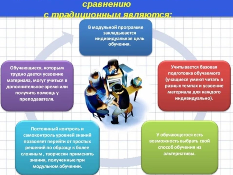 Блочно модульная модель представлена в проекте общеобразовательной программы дошкольного образования