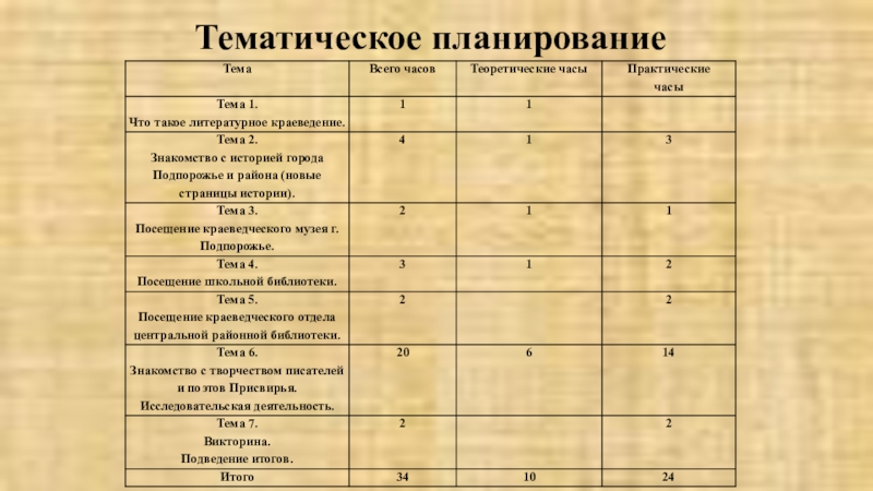 Театр тематическое планирование