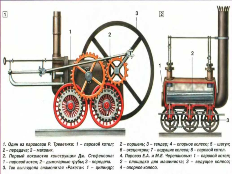 Первый паровоз презентация