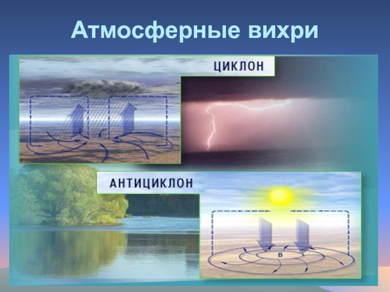 Воздушные массы циклоны и антициклоны. Атмосферные вихри. Атмосферными вихрями являются. Атмосферные вихри примеры. Атмосферные вихри это в географии.