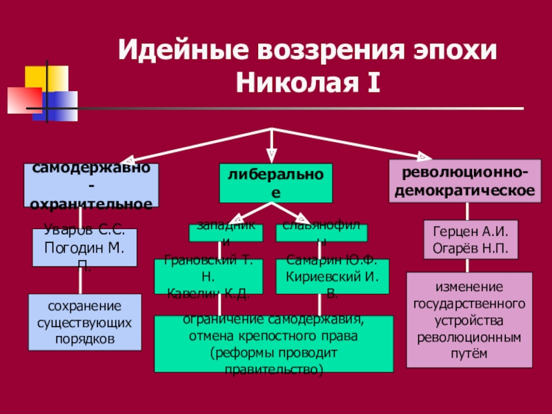 Доклад по теме Николай Погодин