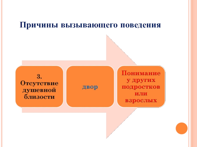 Поведение вызывало. Причины вызывающего поведения подростков. Вызывающее поведение. Провоцирующее поведение. Вызывающее поведение подростка.