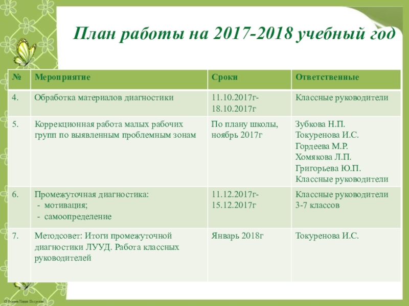 План работы на 2017-2018 учебный год