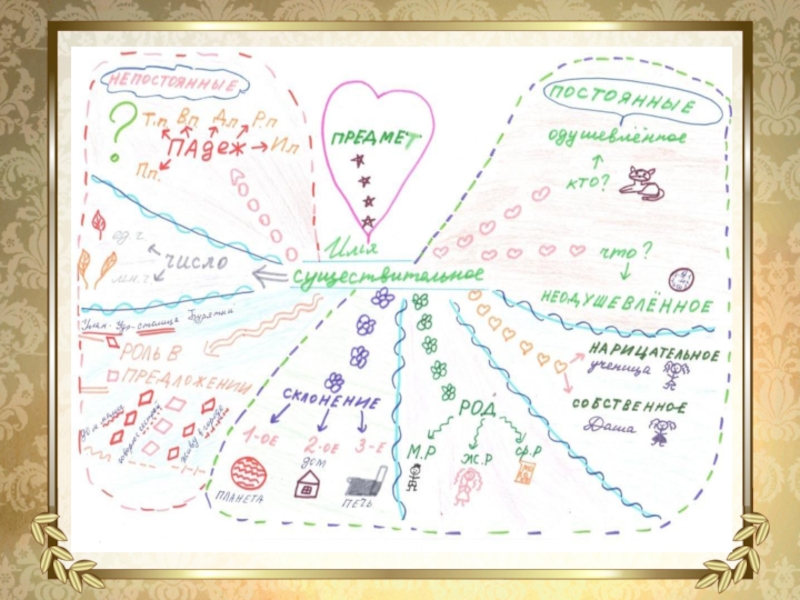 Интеллект карта по русскому языку 5 класс