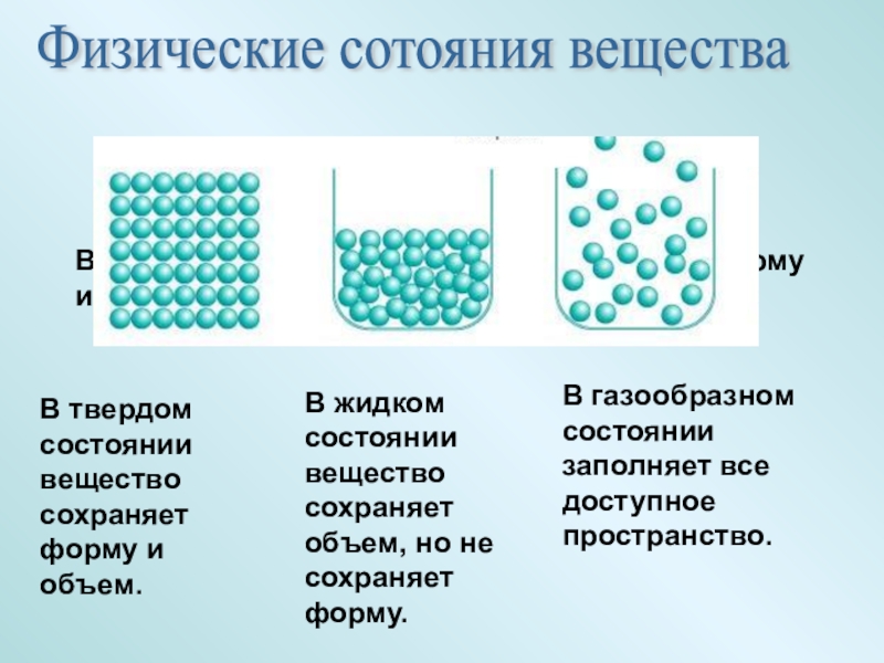 Схема жидкого вещества