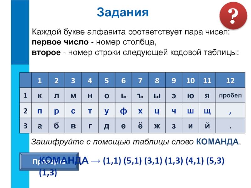 Каждой букве соответствует цифра