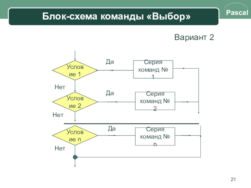 Блок схема блок данные