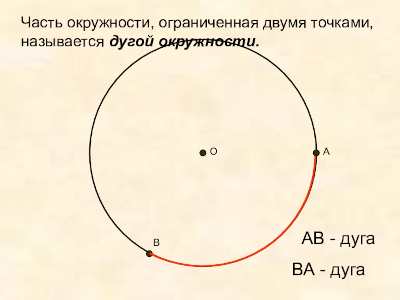 Круг ограничен окружностью. Часть окружности ограниченная двумя точками. Дуга это часть окружности ограниченная двумя точками. Как называется часть окружности ограниченная двумя точками. Ограничивающая окружность.