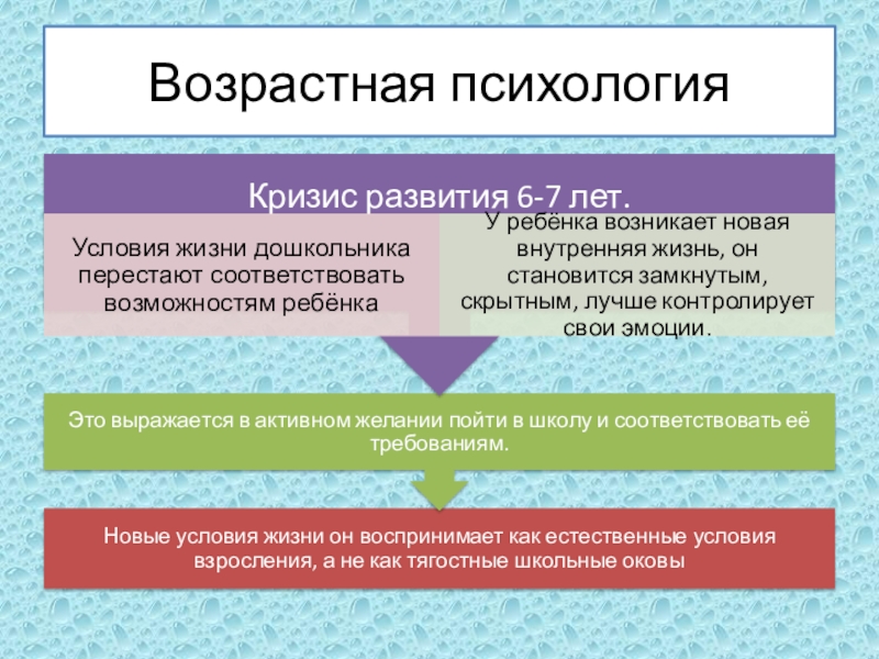 Возрастная психология изучает. Возрастная психология. Возрастная психололги. Возрастная психология это в психологии.