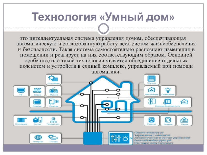 Управление домами московской области