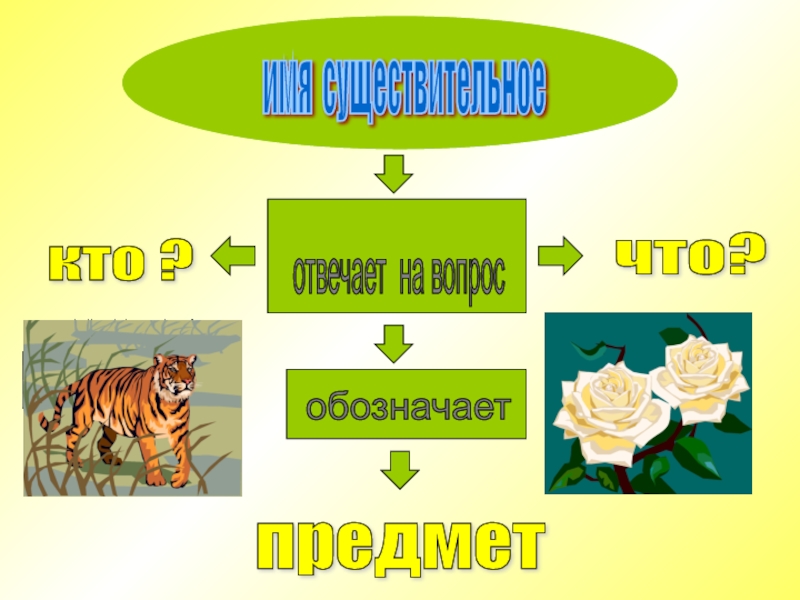 Презентация что обозначает