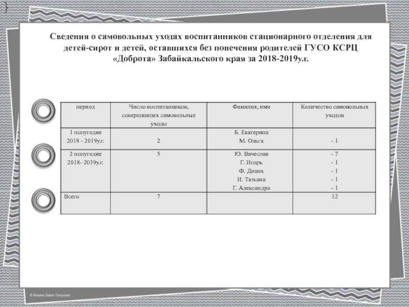 План работы с детьми сиротами и детьми оставшимися без попечения родителей в школе