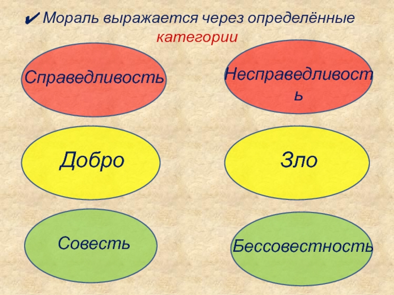 Проект по обществознанию 6 класс на тему доброта