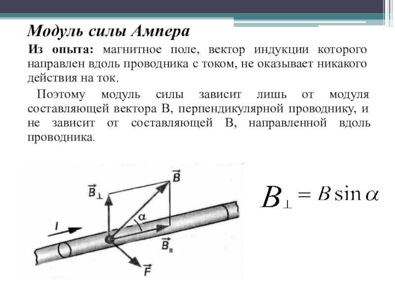 Чертеж силы ампера