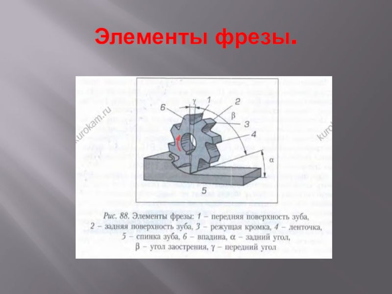 Классификация фрез презентация