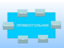 Интерактивный плакат по геометрии на тему Прямоугольник