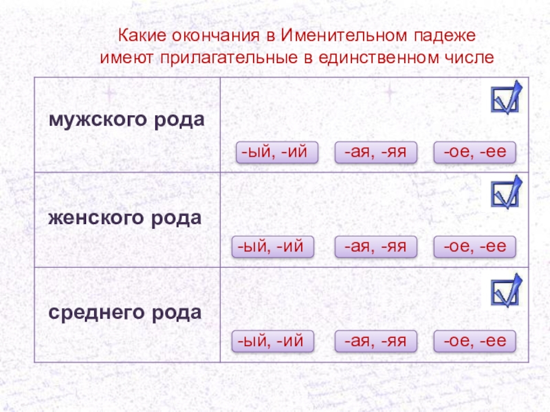 Падеже именительный падеж единственное. Окончания прилагательных в именительном падеже. Именительный падеж окончания. Окончания имен прилагательных в именительном падеже. Окончание в именительном падеже единственного числа.