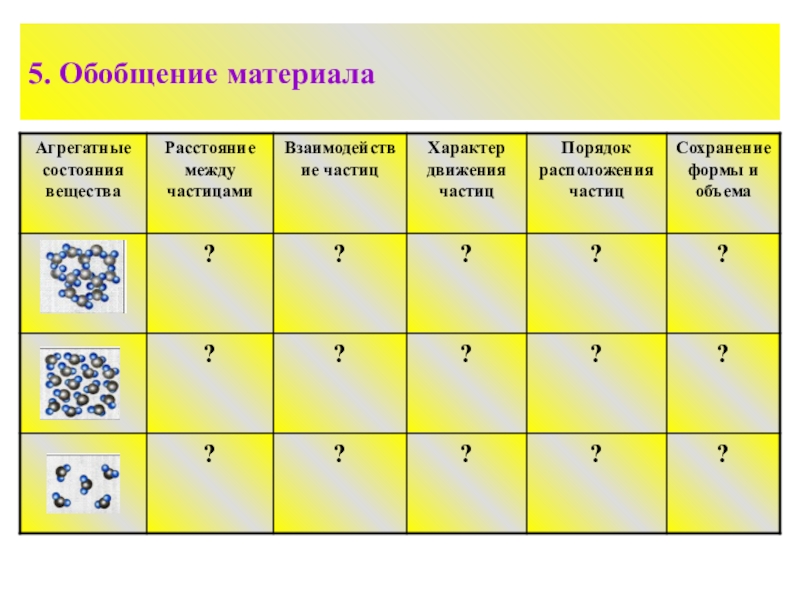 Обобщение 5. Агрегатное состояние вещества диффузия. Диффузия в агрегатных состояниях. Расстояние между частицами в агрегатных состояниях. Состояние вещества расстояние между частицами.