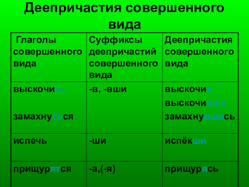 Вид глагола схема