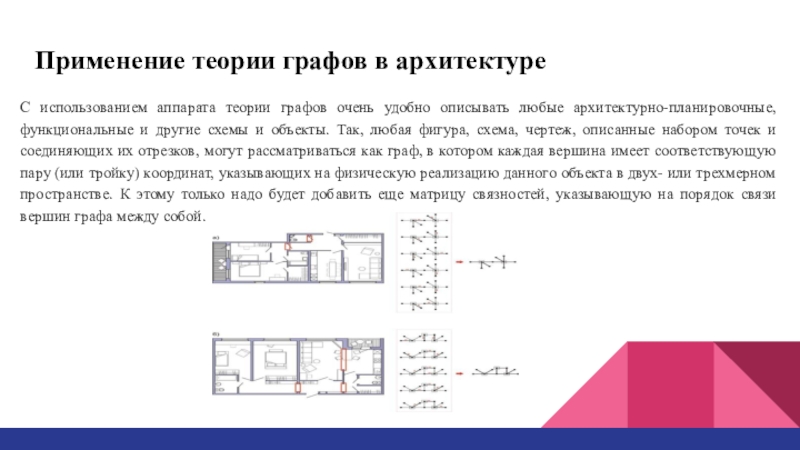 Презентация на тему графы в архитектуре