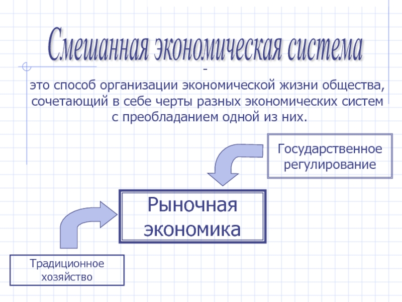 Презентация экономические системы 10 класс