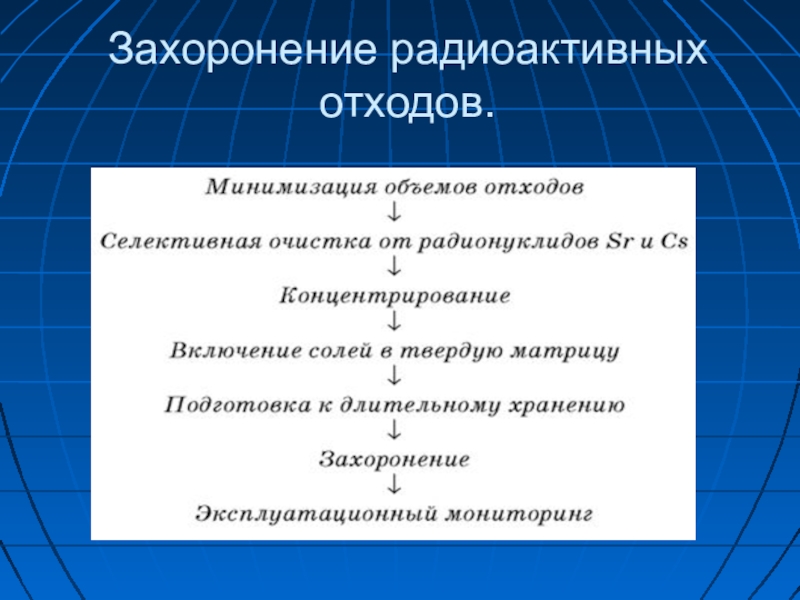 Захоронение ядерных отходов презентация