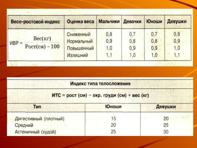 Оценки с весом. Весо ростовые показатели. Весо ростовые показатели детей. Весо-ростовой индекс. Как вычисляется Весо-ростовой показатель?.