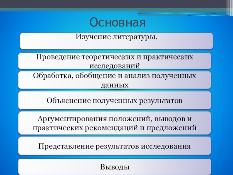 Провести теоретическое исследование