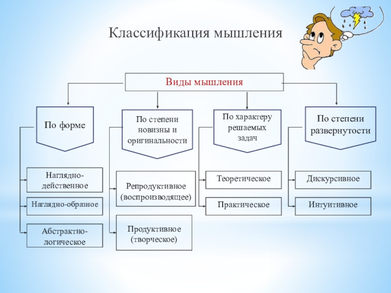 Логическое мышление реферат