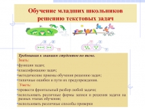 Математика. Обучение младших школьников решению задач.