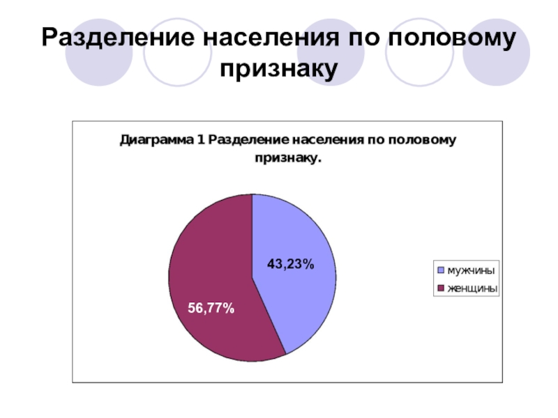 Диаграмма по полу