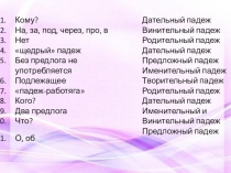 Склонения имён существительных(4 класс)