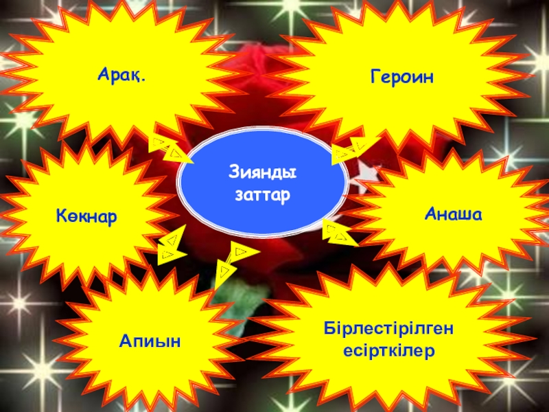 Зиянды заттар презентация