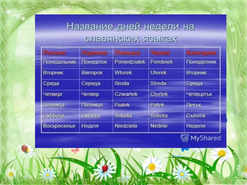 Какой хороший день название. Названия дней недели. Название дней недели на русском. Современные названия дней недели. Белорусские названия дней недели.